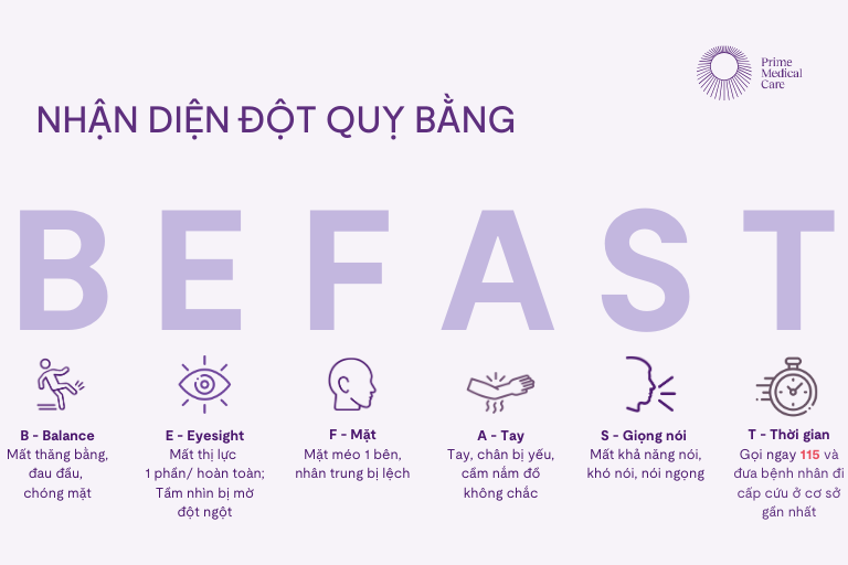 BEFAST
