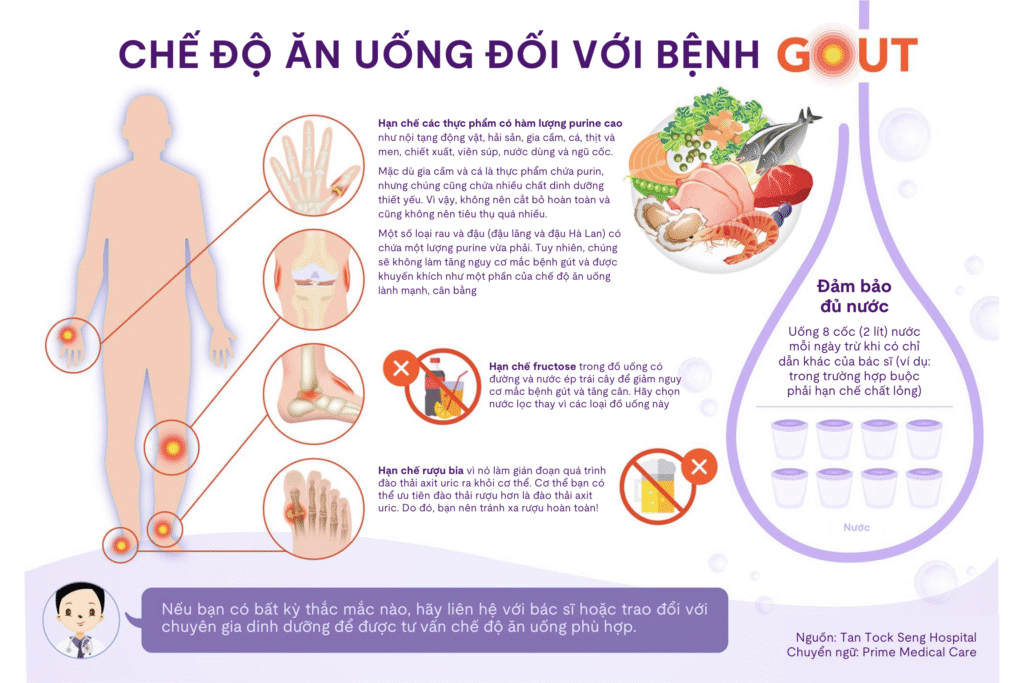 Chế độ ăn uống đối với người mắc bệnh Gout (Gút)